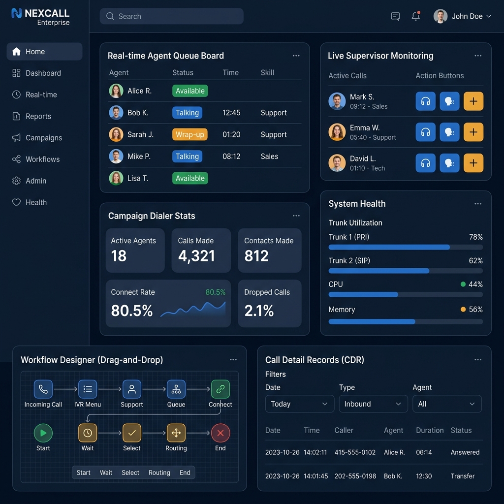 Contact Center Platform